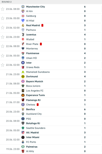 List of match result of FIFA Club World Cup 2025, notable match PSG 0 - 1 Botafogo